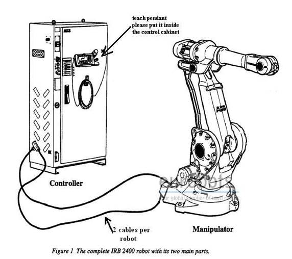 Description: ABB IRB 2400 M96 | Eurobots
