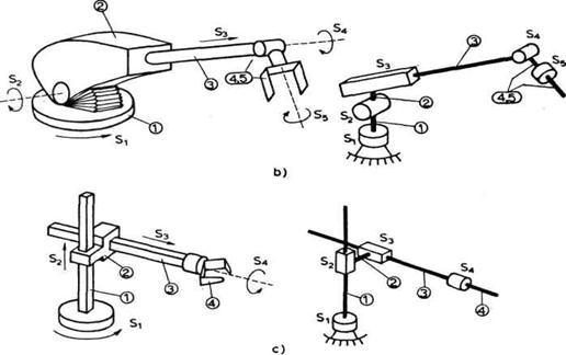 Description: https://automatizacijairobotika.wordpress.com/wp-content/uploads/2011/11/kinematicki-lanac-2.jpg