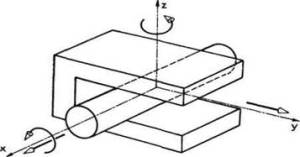 Description: https://automatizacijairobotika.wordpress.com/wp-content/uploads/2011/11/kinematicki-par-sa-4-stepena-slobode.jpg?w=300&h=157